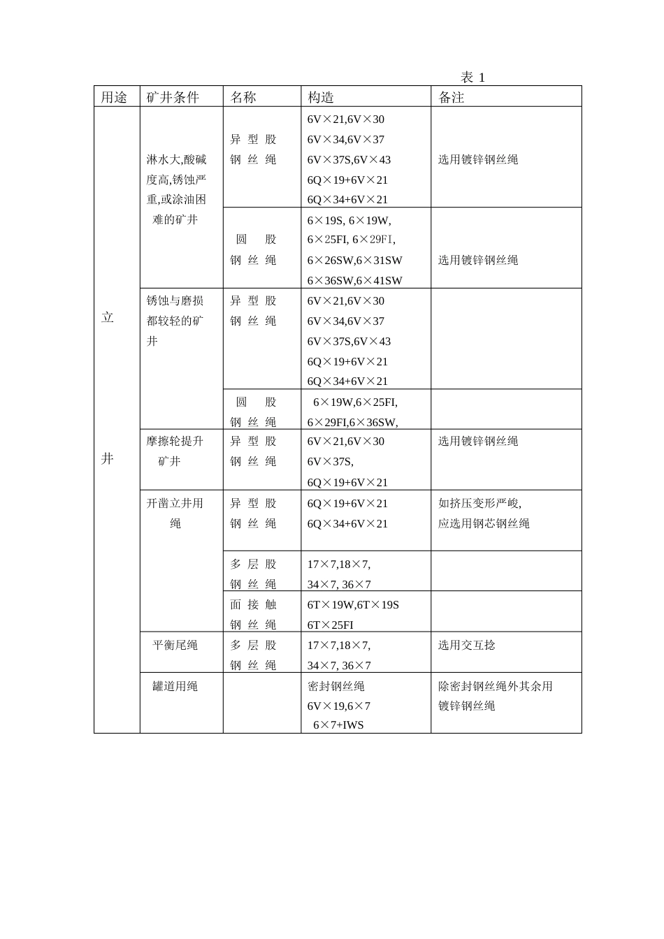 宁夏恒力矿用钢丝绳安全使用指南_第2页