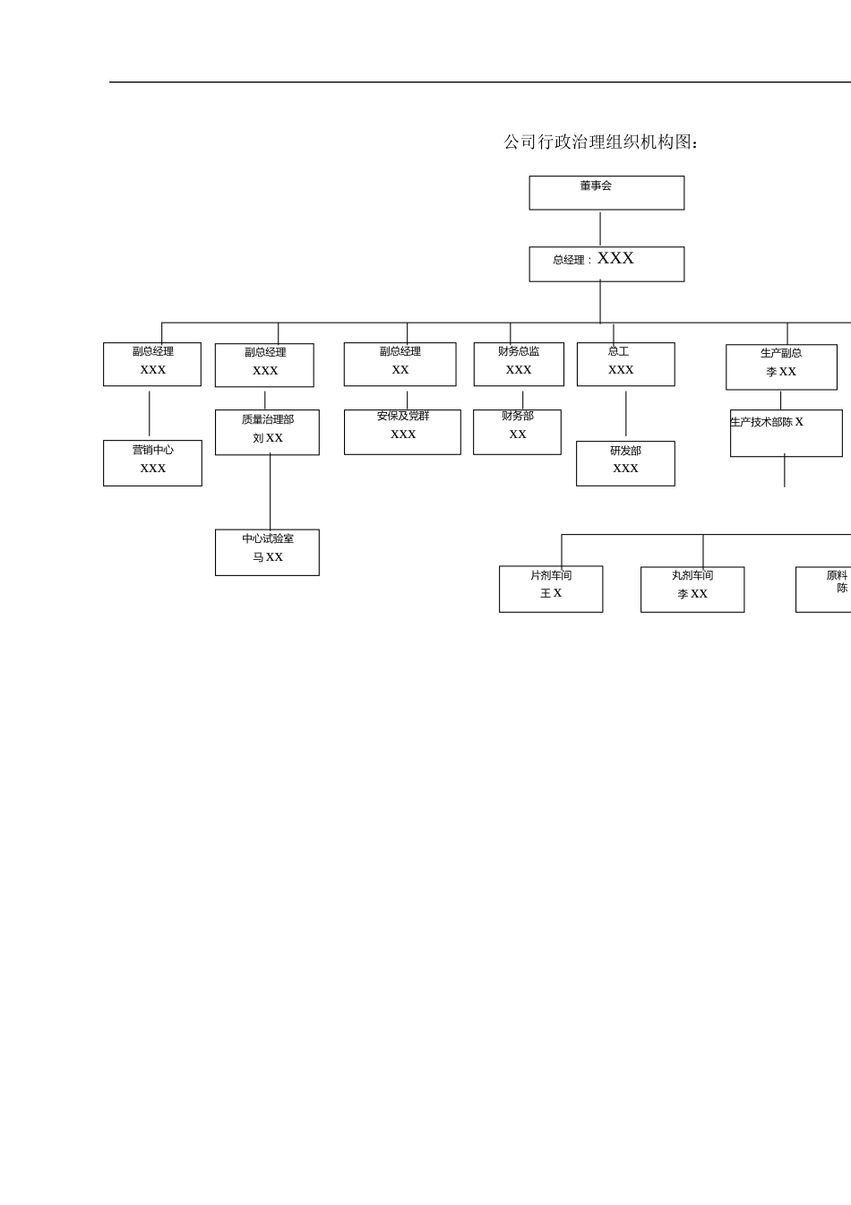 新GMP现场认证首次会议汇报材料_第3页