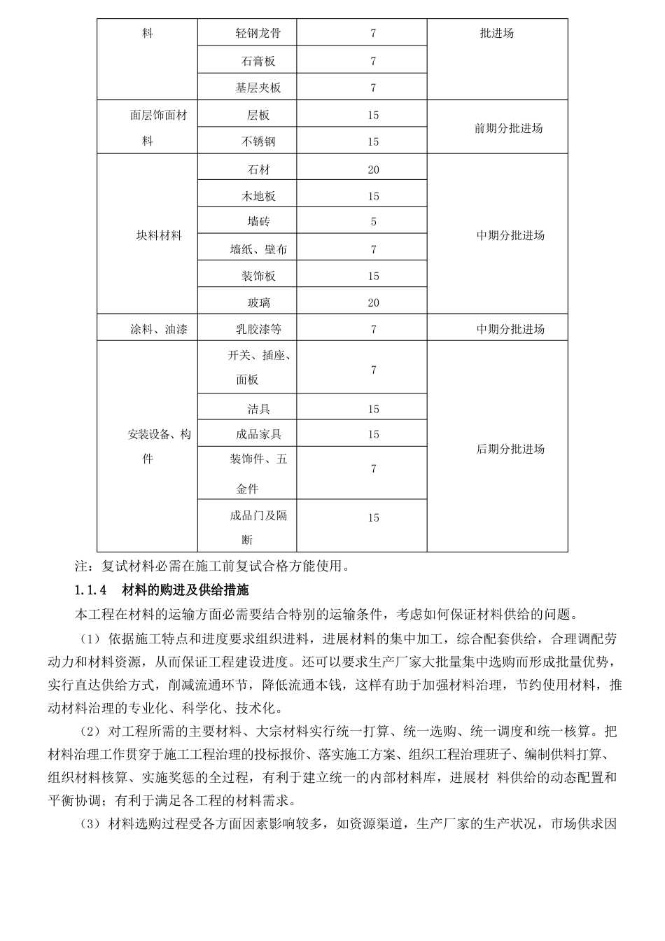 工程材料的进场计划_第2页