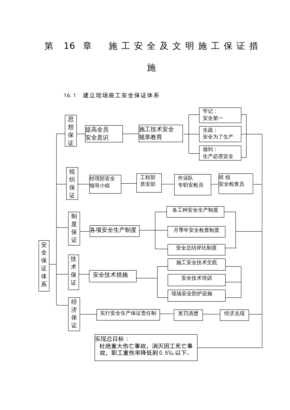 施工安全及文明施工保证措施_第1页