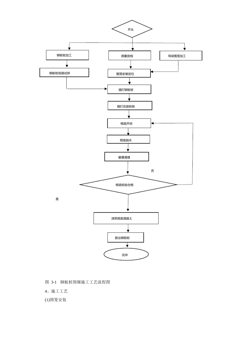 钢板桩围堰施工技术交底_第2页