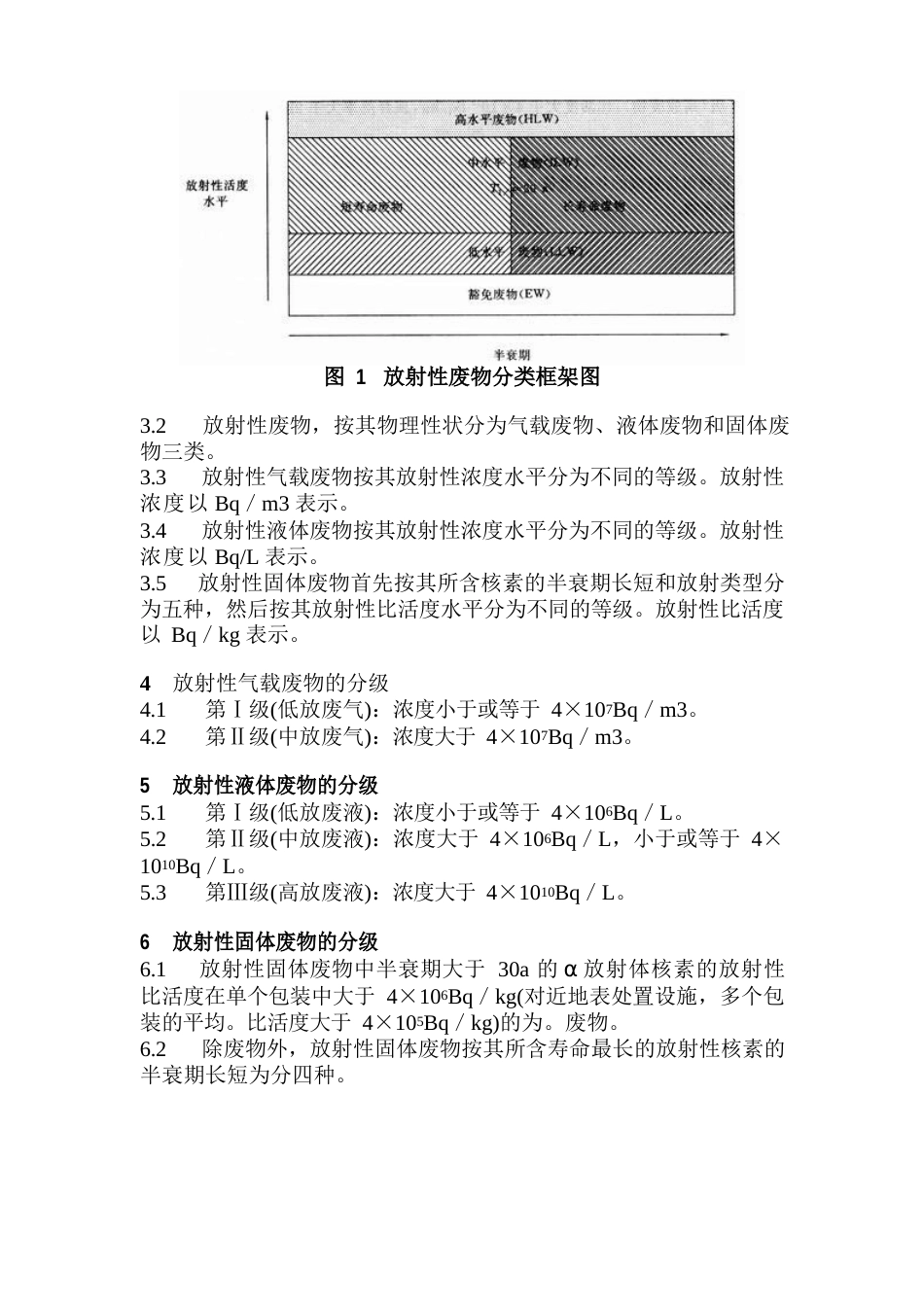 放射性废物的分类_第2页