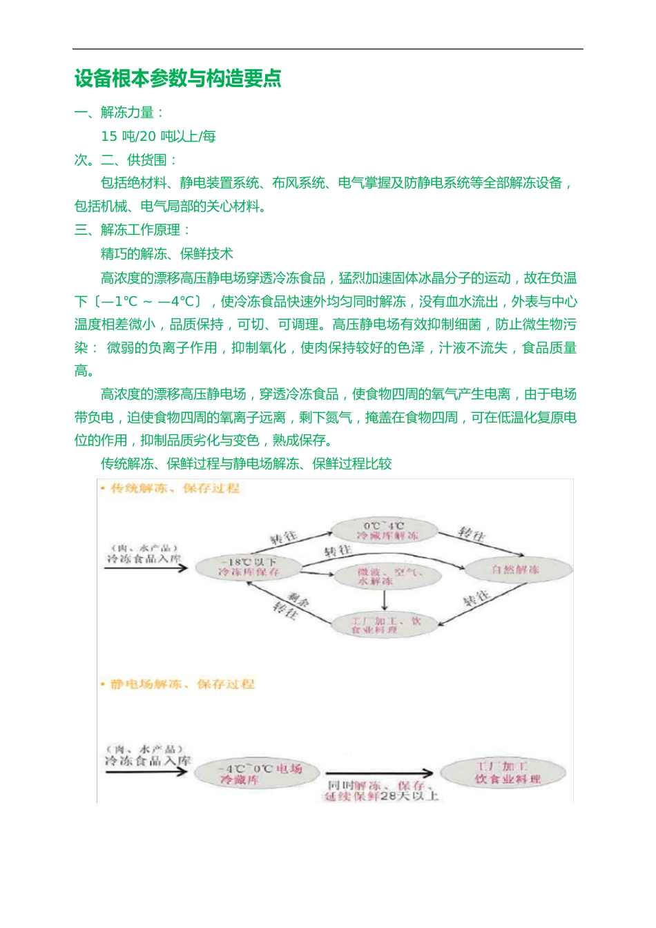 高压静电解冻发布资料_第1页