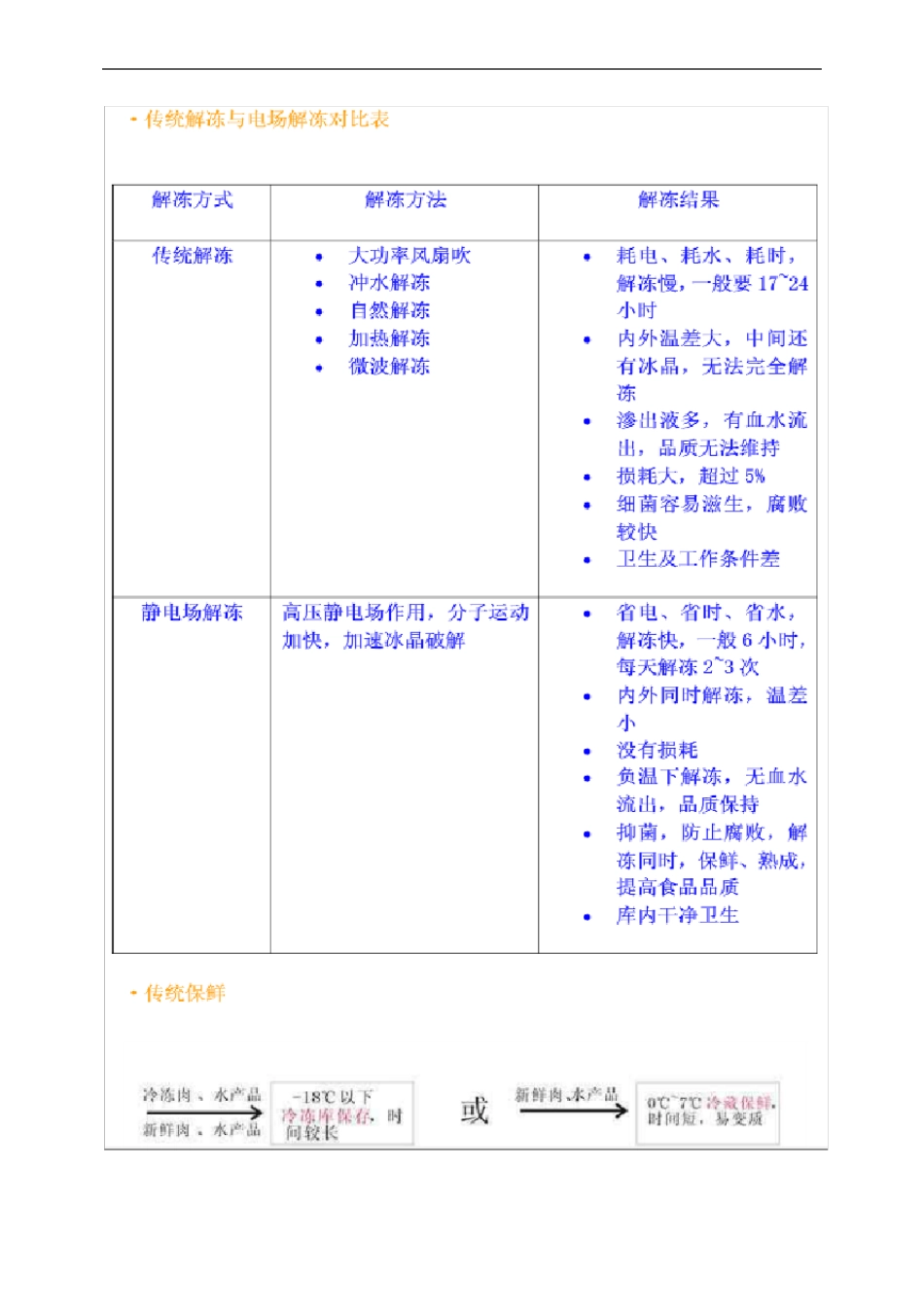 高压静电解冻发布资料_第2页