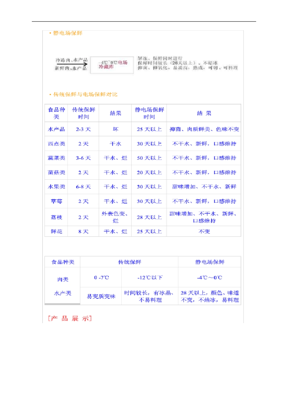 高压静电解冻发布资料_第3页