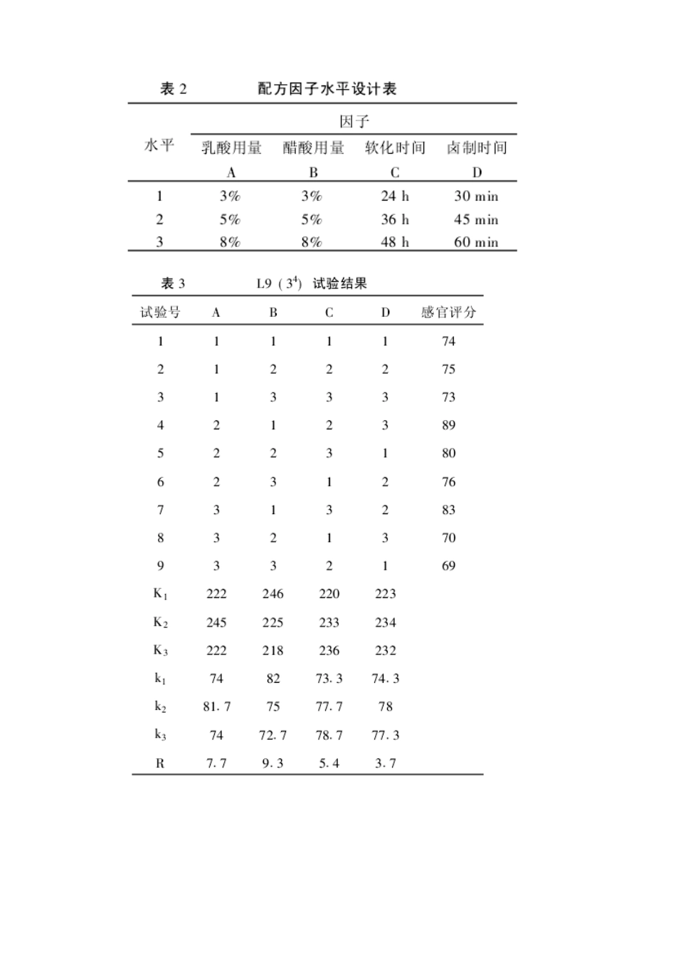 卤鸡蛋加工工艺研究_第3页