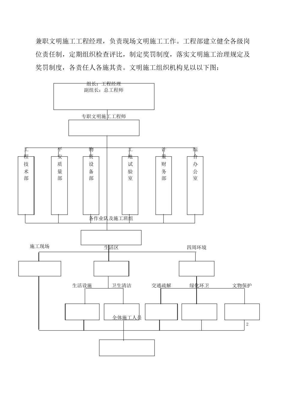 文明施工实施方案_第2页