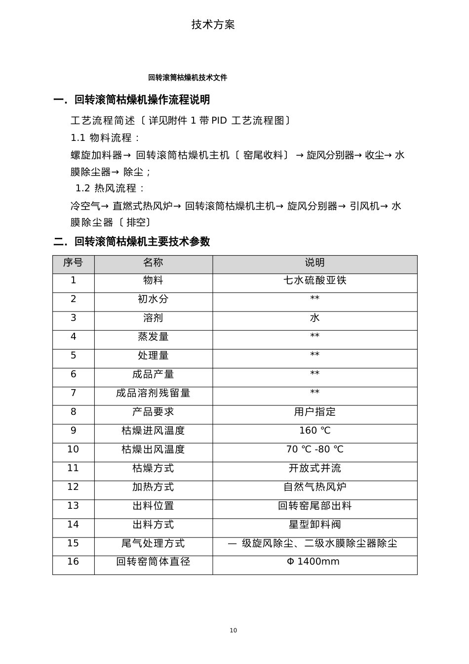 七水硫酸亚铁烘干设备_第2页