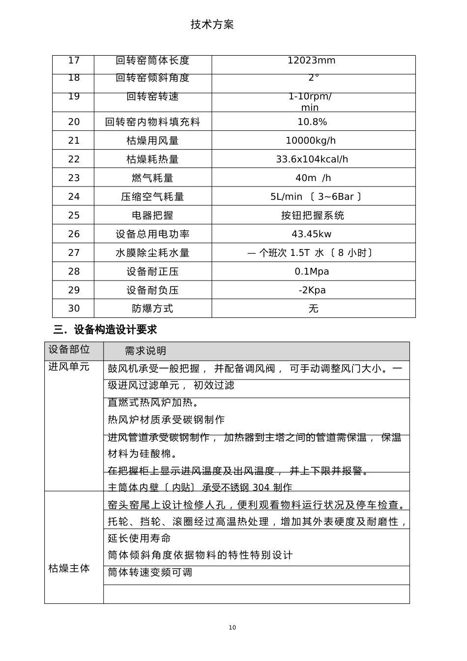 七水硫酸亚铁烘干设备_第3页