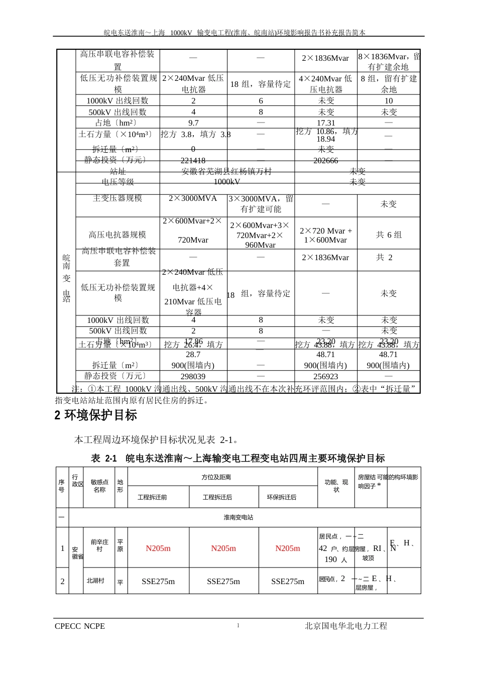 上海1000kV输变电工程环境影响报告书补充报告_第3页