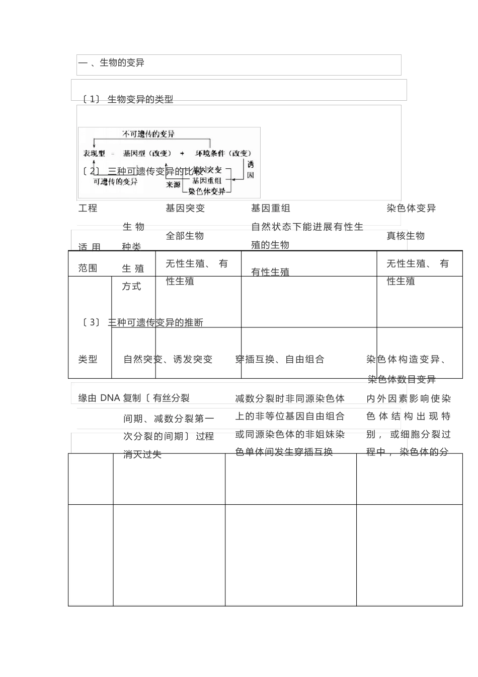高中生物变异、育种及进化的知识点汇总_第1页