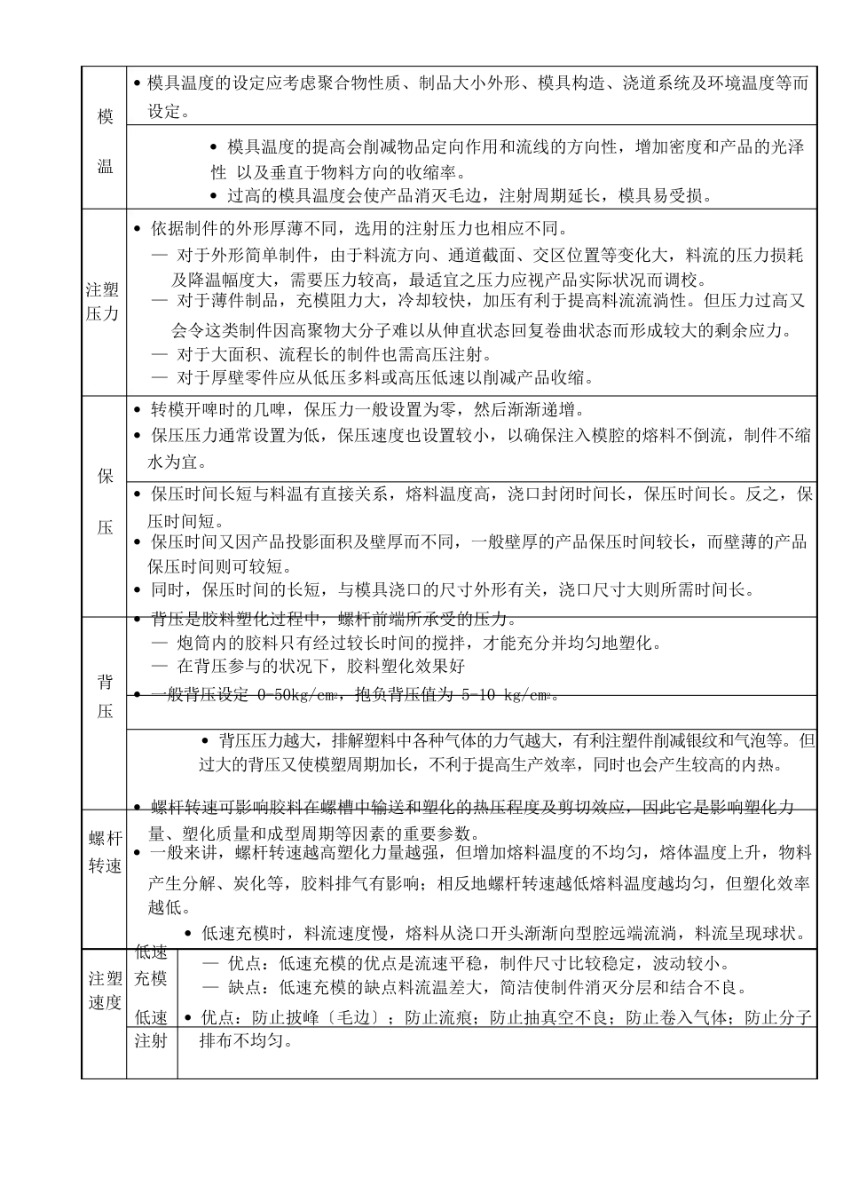 注塑工艺调校及参数管理作业指导书_第3页