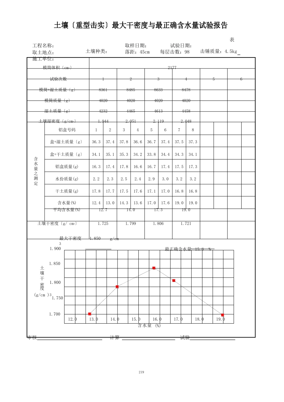 土壤(重型击实)最大干密度与最佳含水量试验报告_第2页