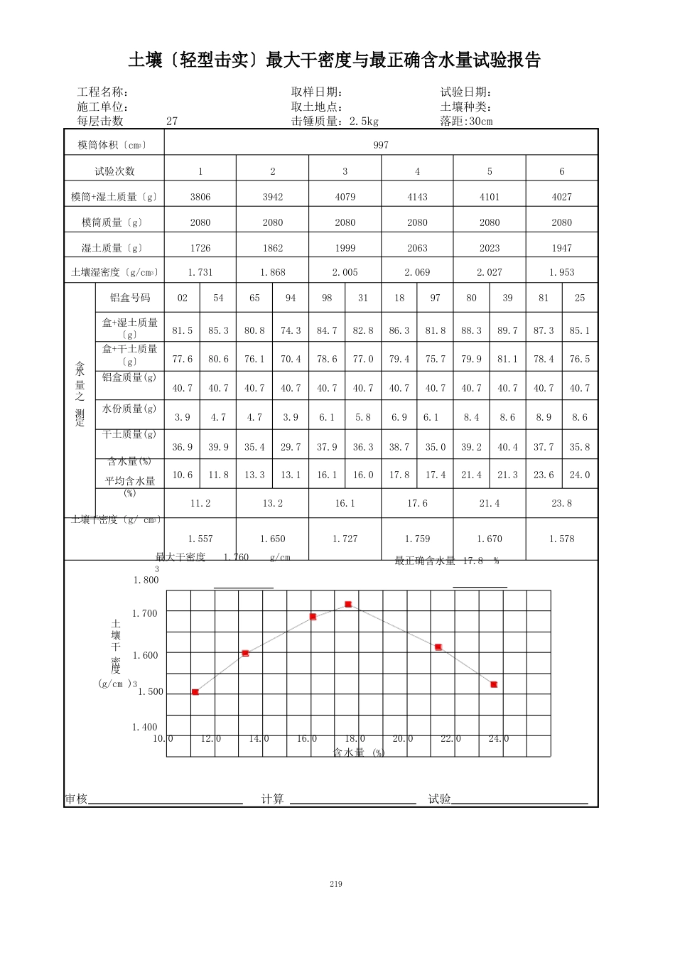 土壤(重型击实)最大干密度与最佳含水量试验报告_第3页