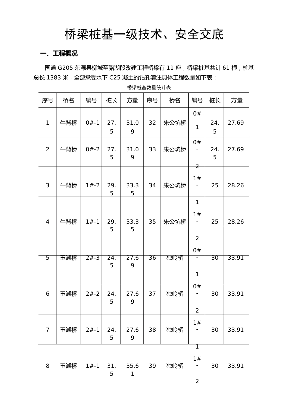 桥梁桩基一级技术交底_第1页