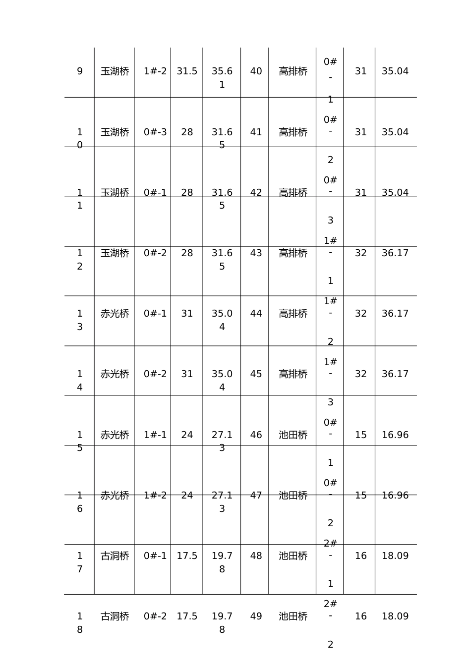 桥梁桩基一级技术交底_第2页