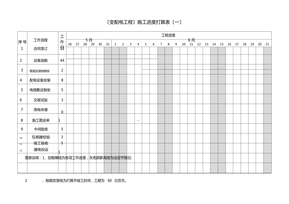 变配电工程施工进度计划_第1页