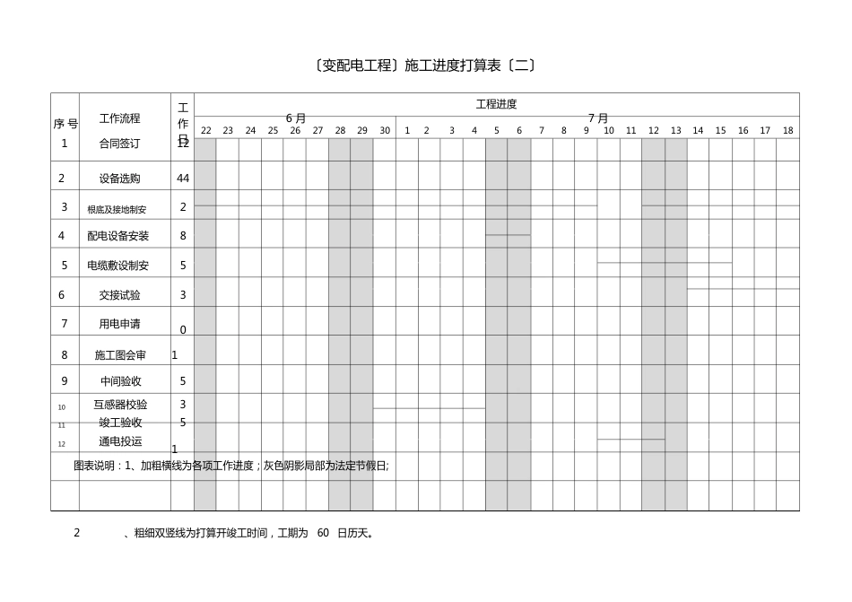 变配电工程施工进度计划_第2页