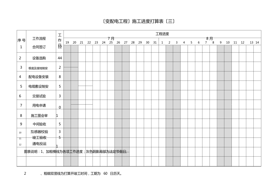 变配电工程施工进度计划_第3页