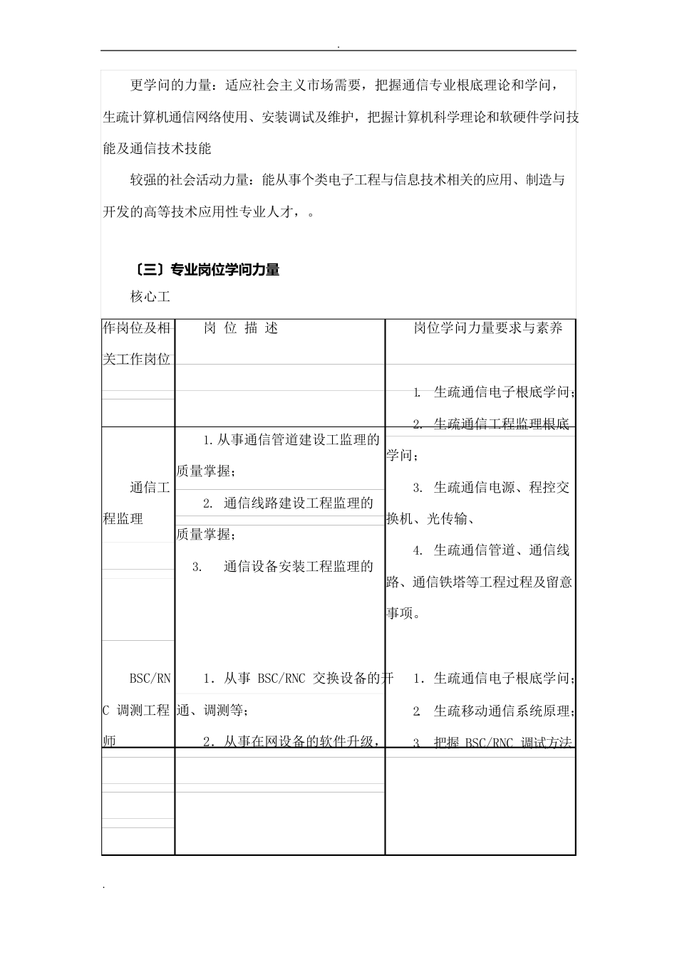 通信技术专业人才需求调研报告_第3页