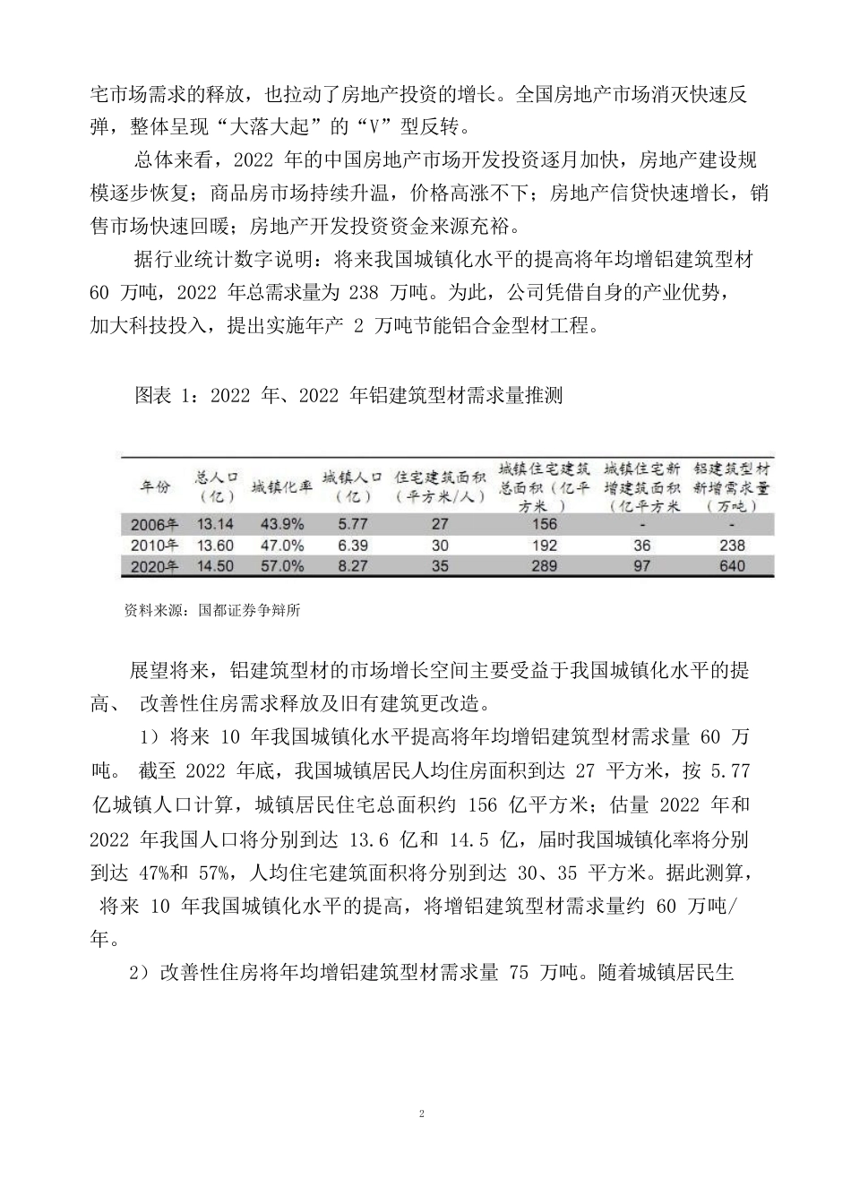 铝型材深加工可行性研究报告_第2页