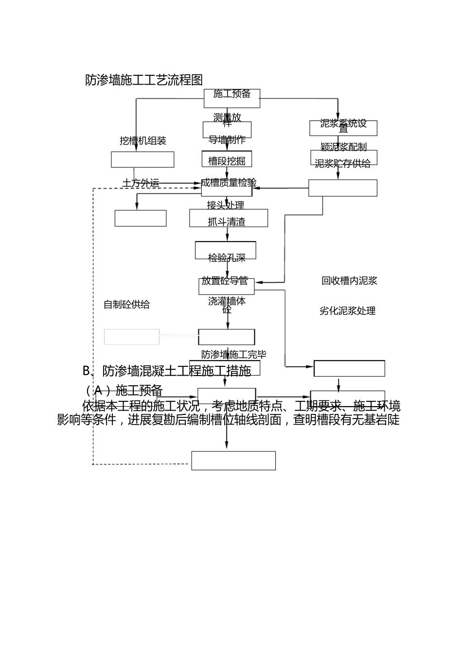 塑性砼防渗墙方案_第2页