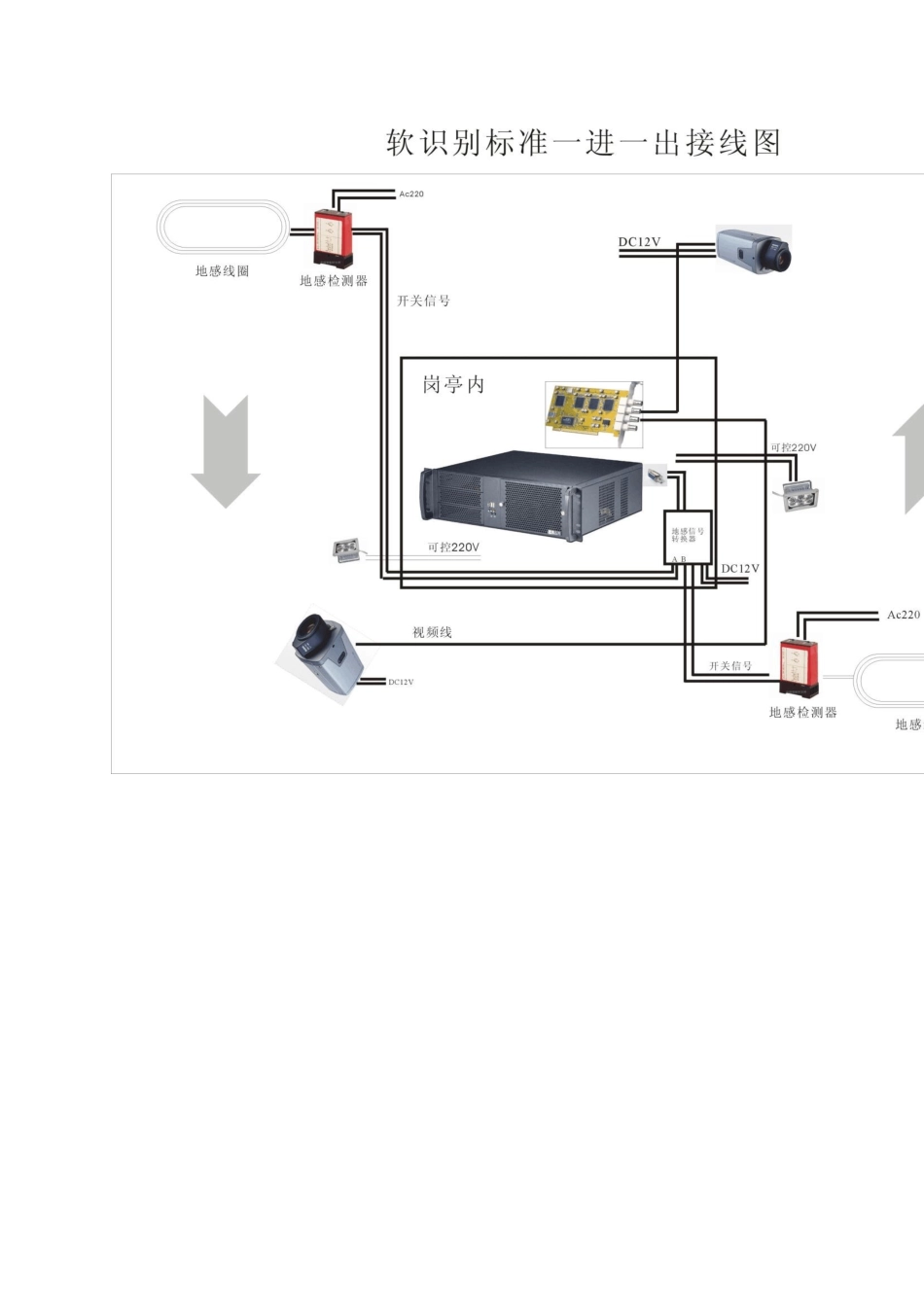 深圳市车辆信息报送系统方案_第3页