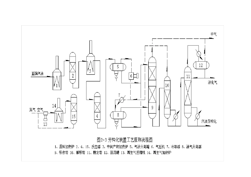 炼油厂工艺流程图_第3页