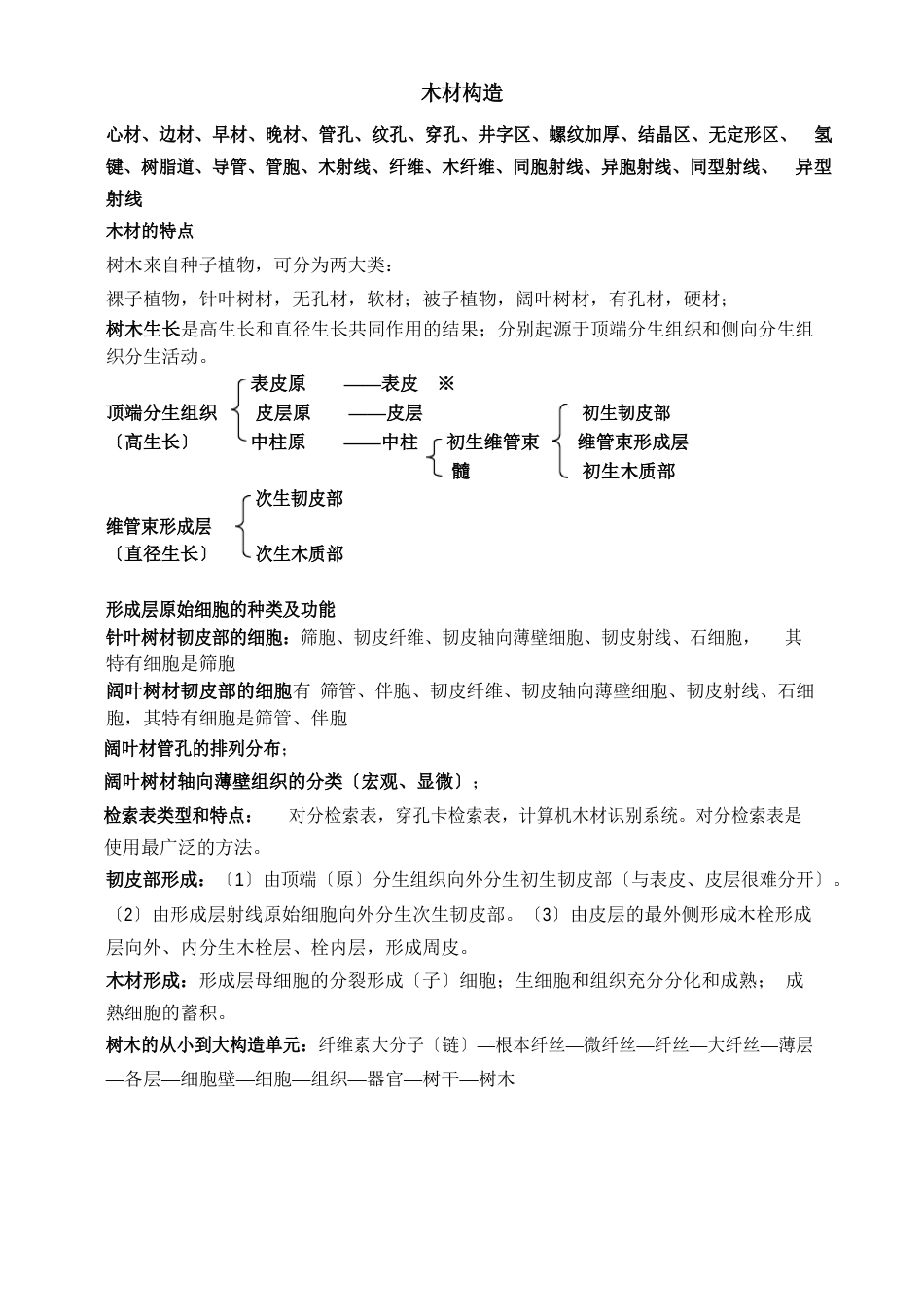 木材学复习资料_第1页