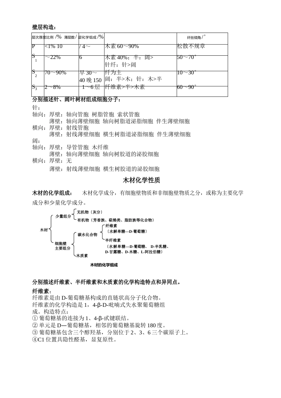 木材学复习资料_第2页