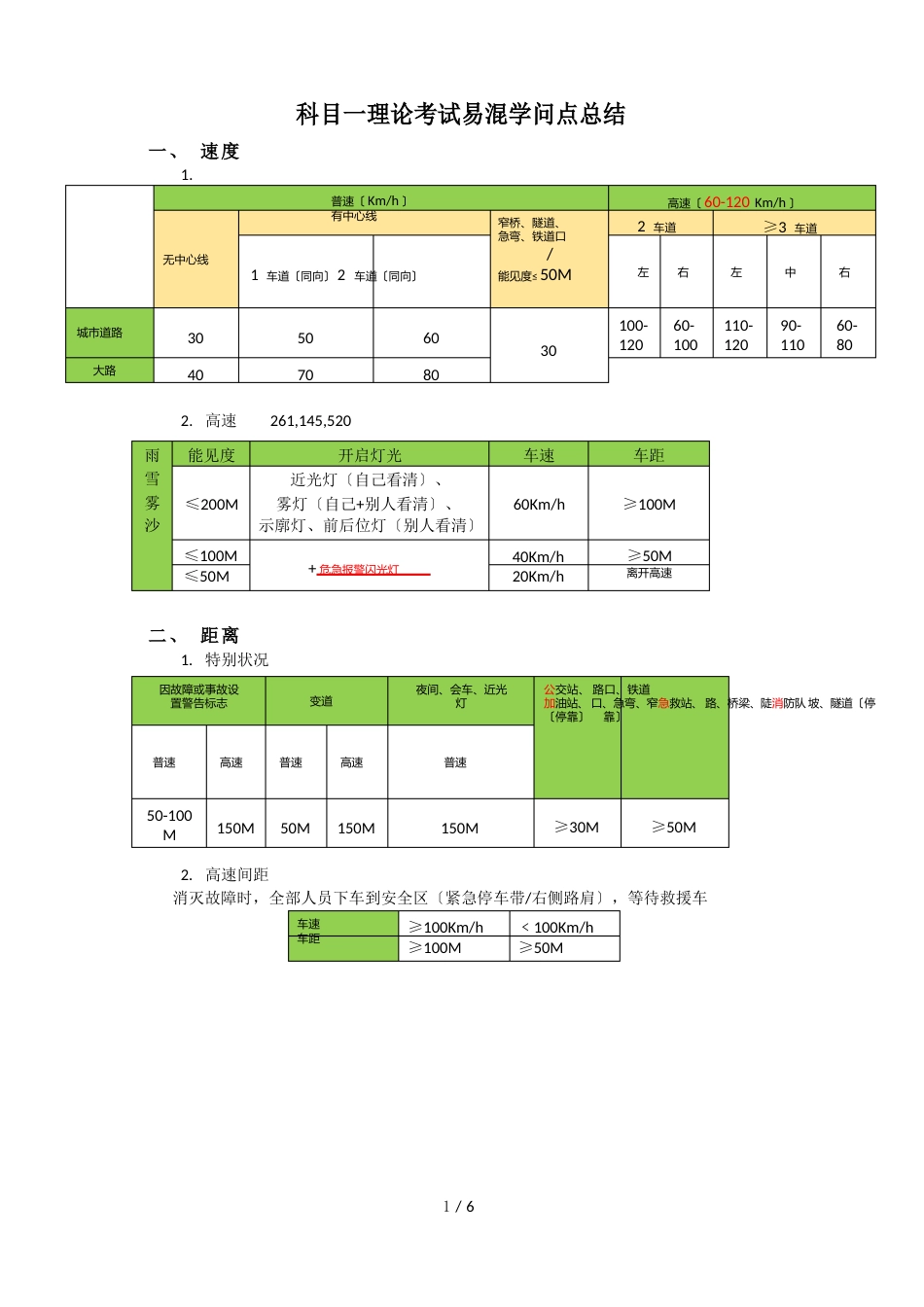 科目一理论考试易混知识点总结逻辑结构图思维导图_第1页