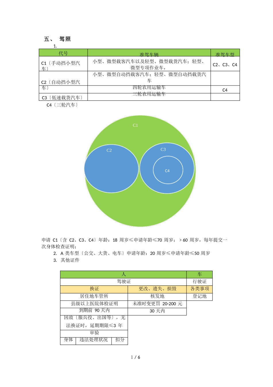 科目一理论考试易混知识点总结逻辑结构图思维导图_第3页