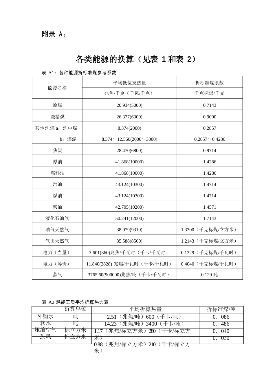 各类能耗换算表_第1页