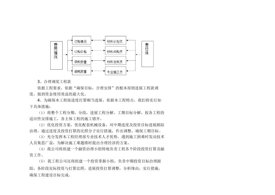 资金使用计划书_第3页