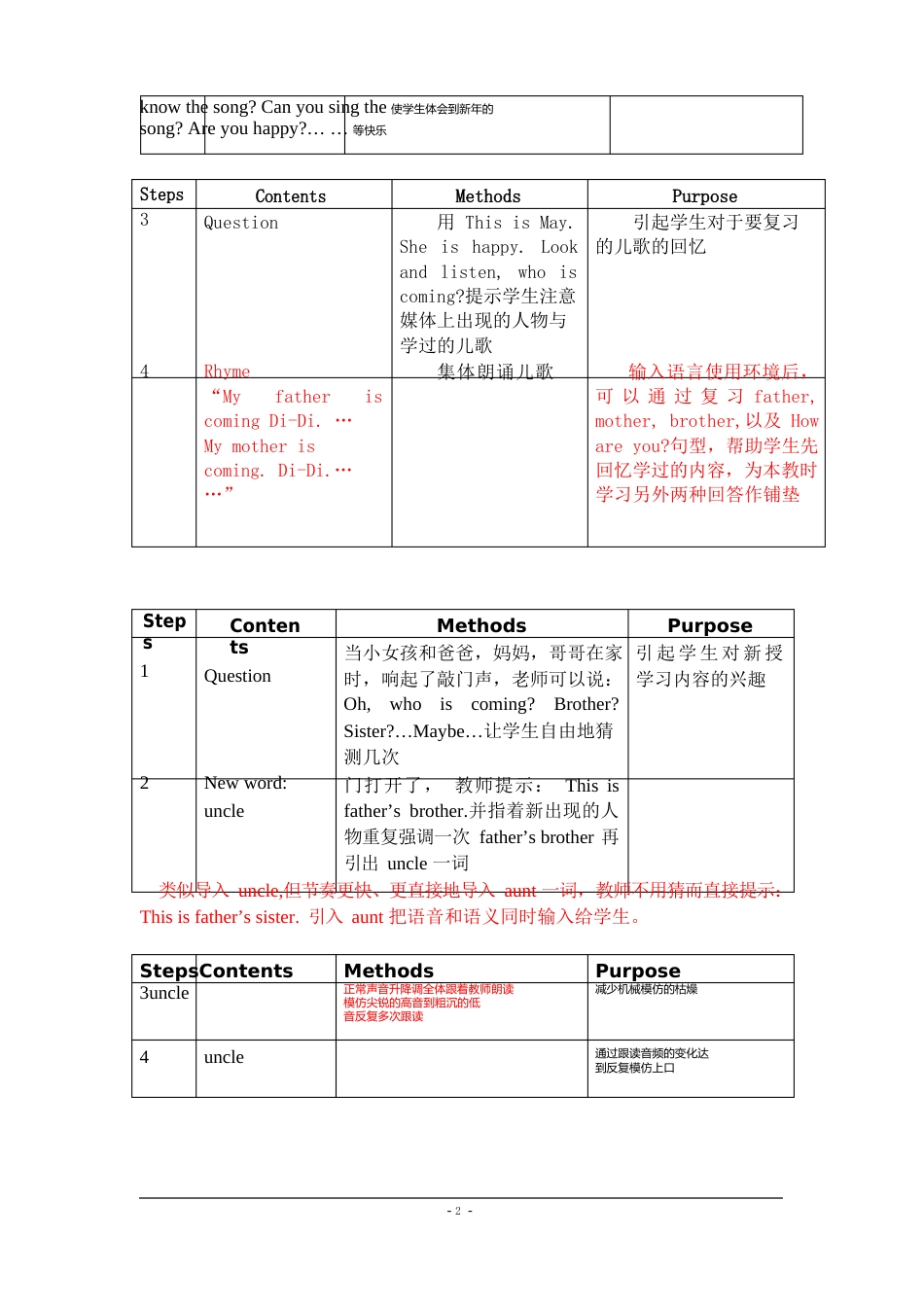 上海版牛津英语小学一年级下册教案册_第2页