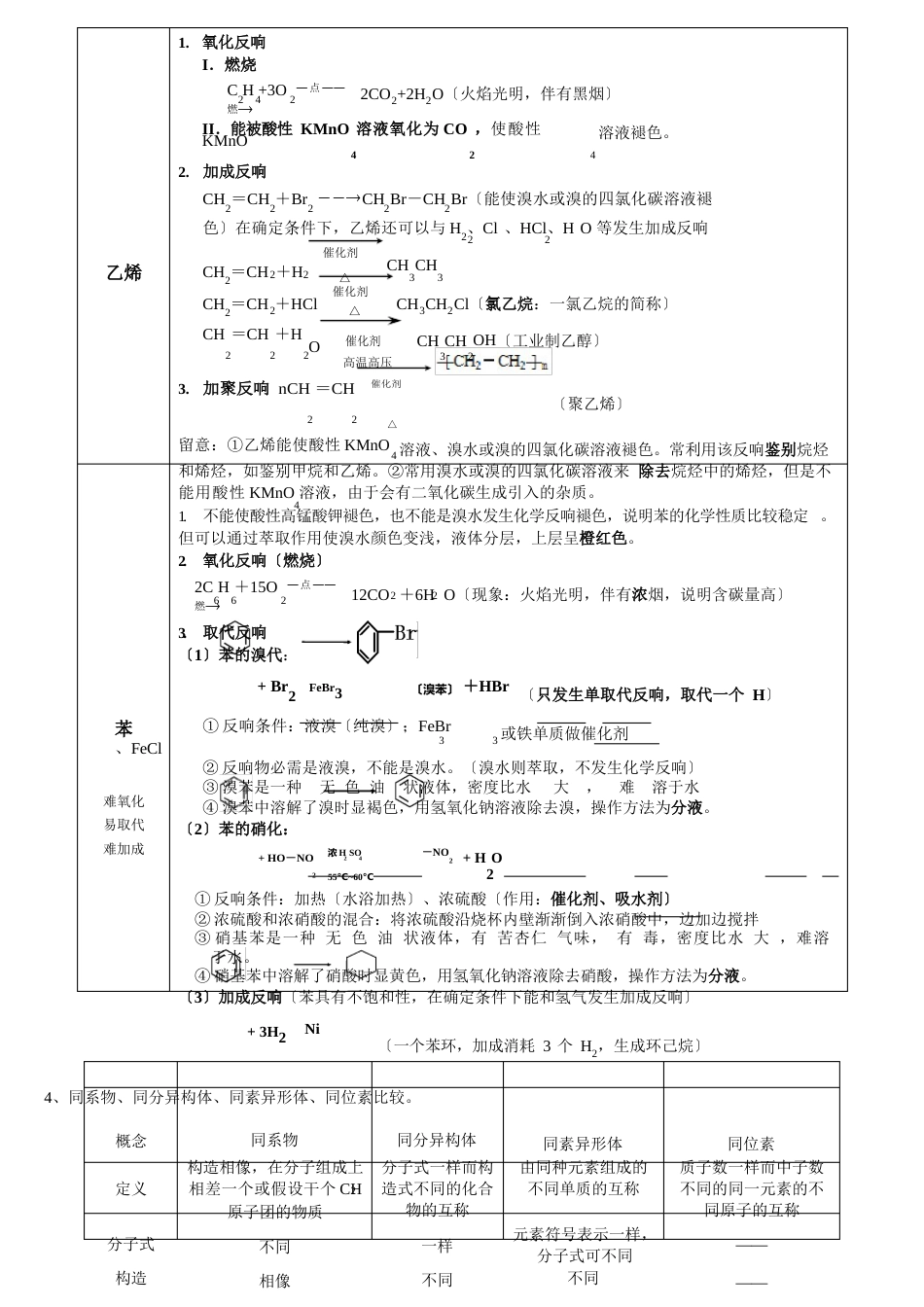 高一化学必修2有机化合物知识点总结_第2页