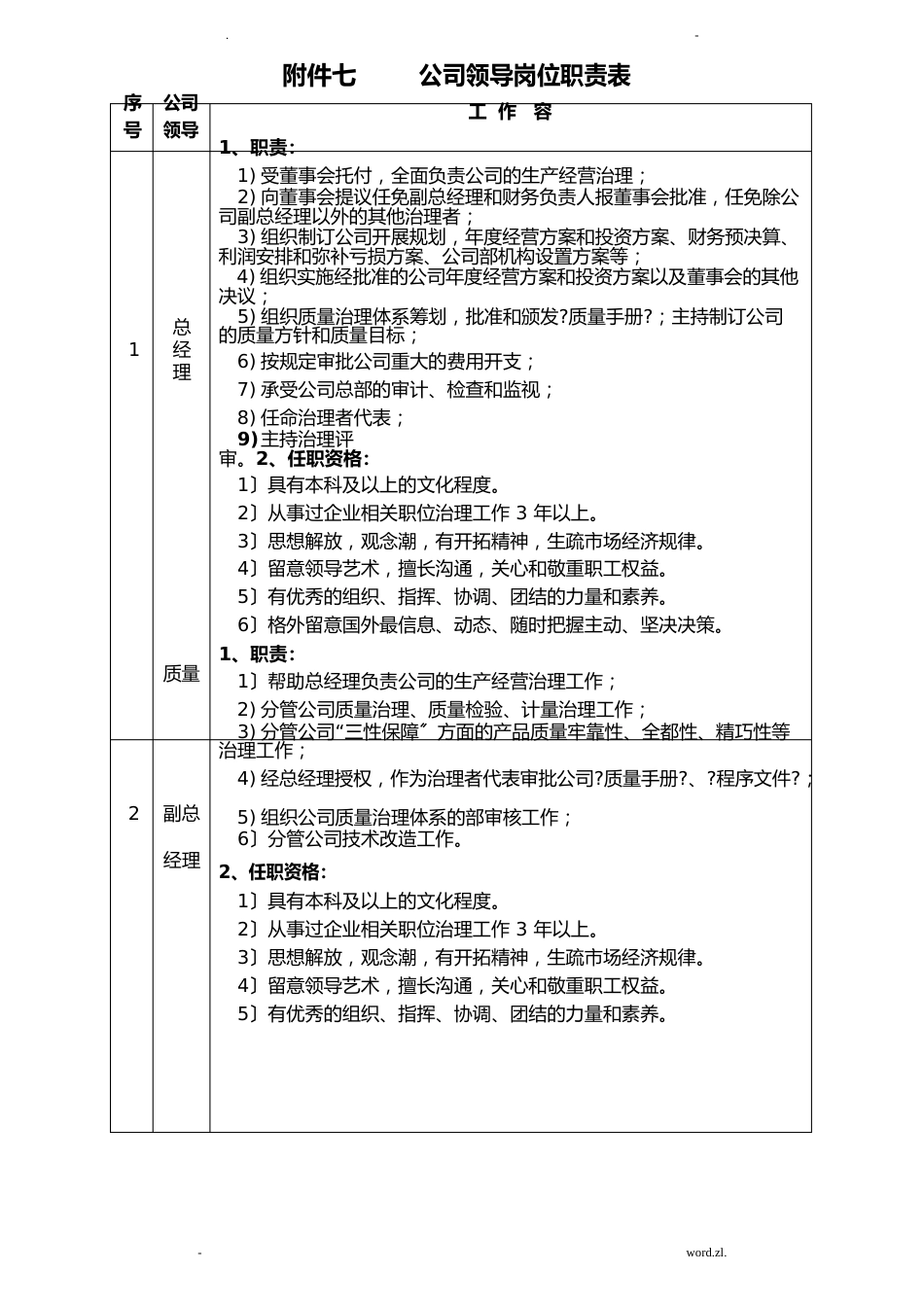 公司领导岗位职责_第2页