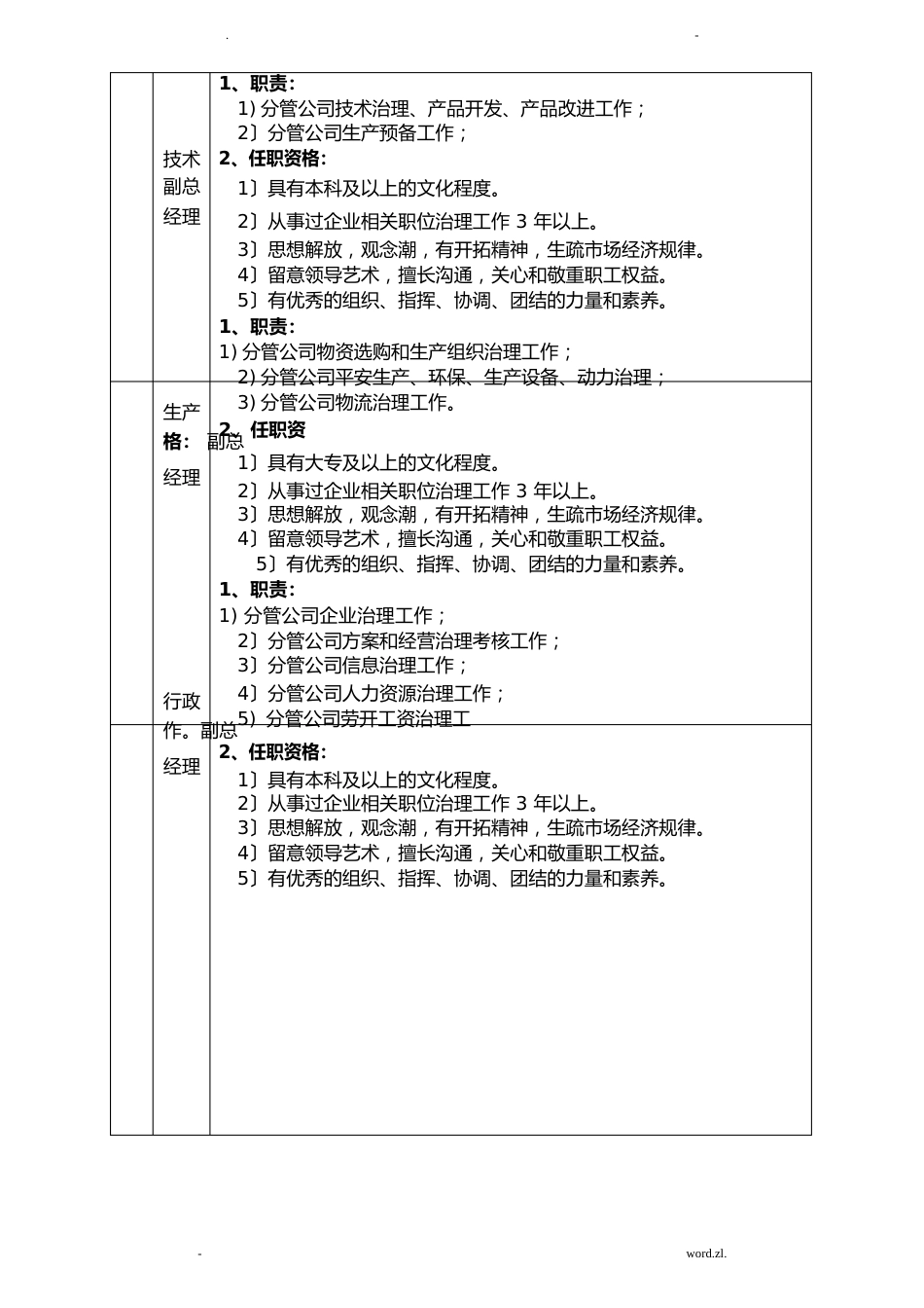 公司领导岗位职责_第3页