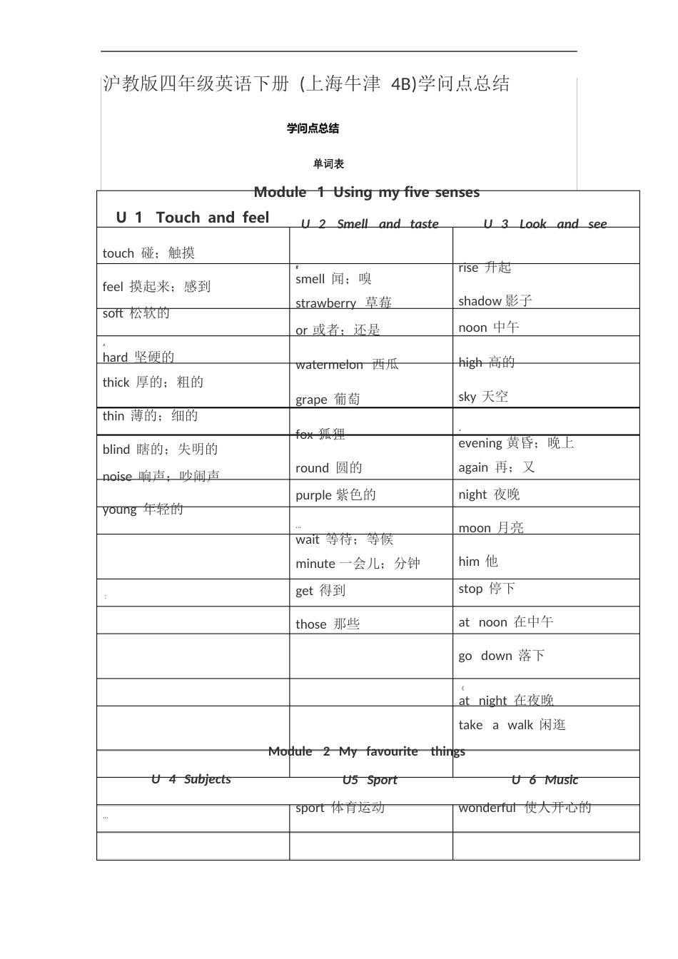 牛津沪教版小学英语四年级下册知识点总结_第1页