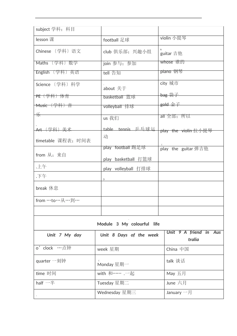 牛津沪教版小学英语四年级下册知识点总结_第2页