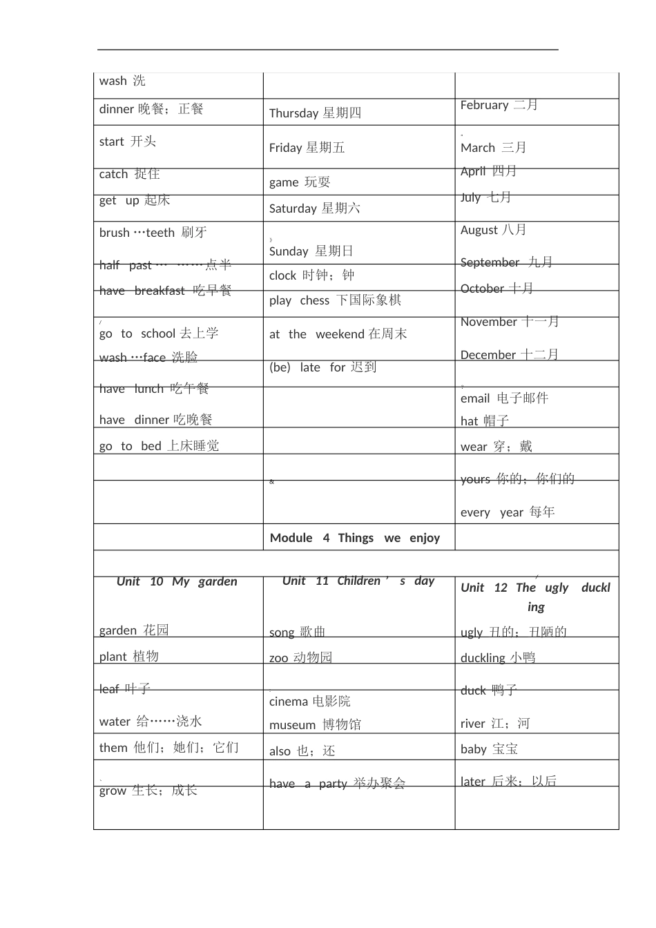 牛津沪教版小学英语四年级下册知识点总结_第3页