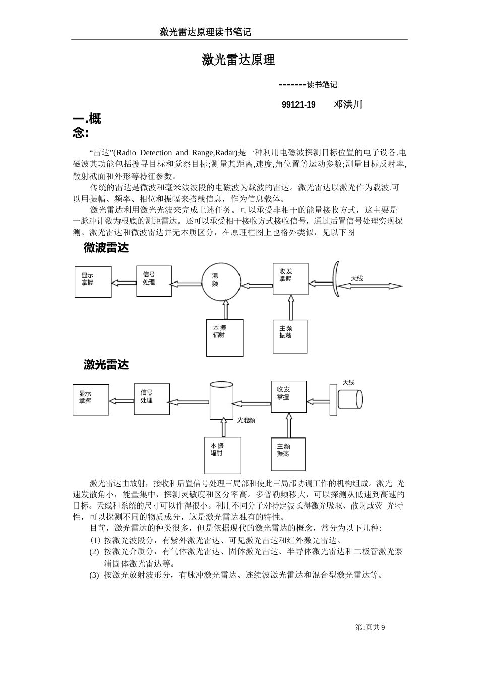 激光雷达原理_第1页