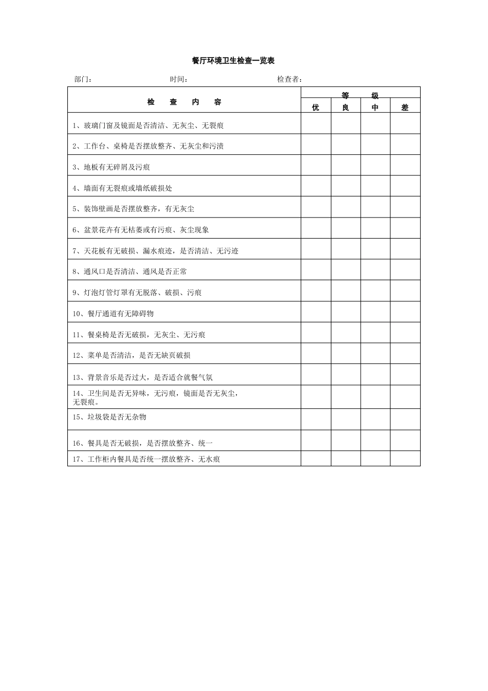 餐厅环境卫生检查一览表_第1页