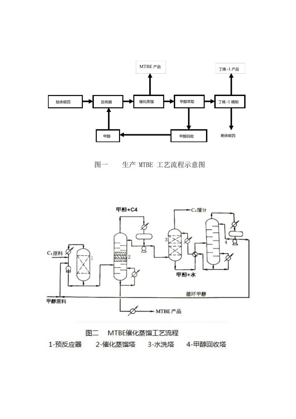 工艺学异丁烯合成_第2页