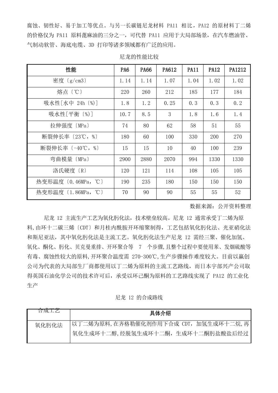 中国尼龙12行业产能分布及下游应用分析报告：尼龙产能快速增长,高端产品仍需进口_第3页