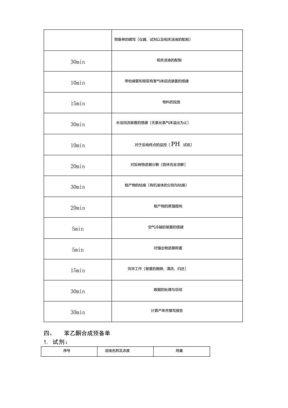 苯乙酮的制备方案_第2页