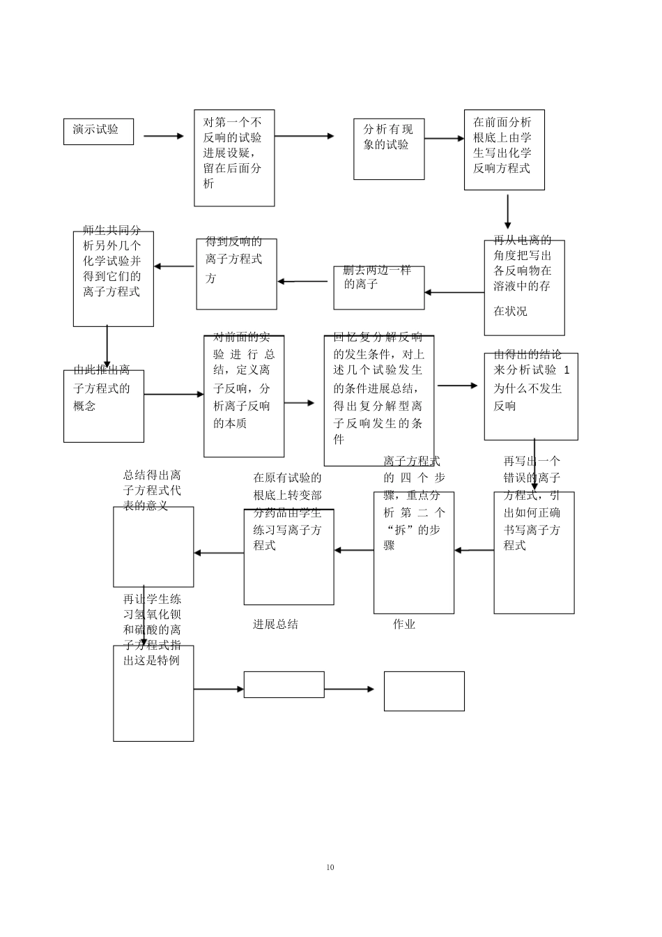 《离子反应》教学设计_第3页