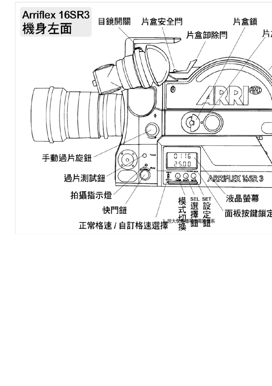 摄影机ARRIR3中文说明书_第3页