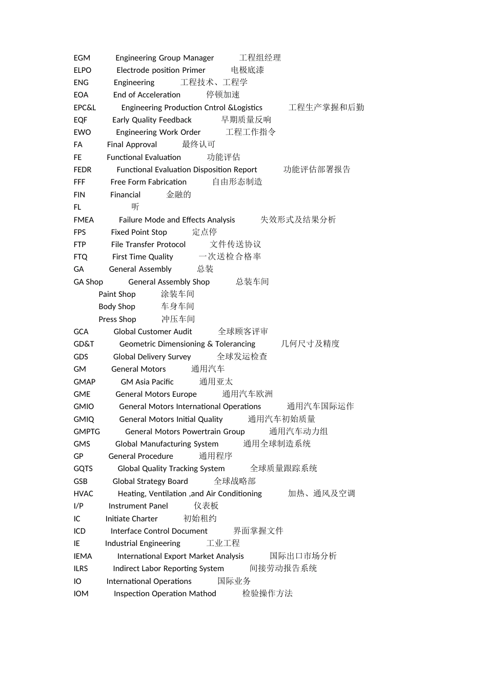 汽车行业用缩写汇总_第2页