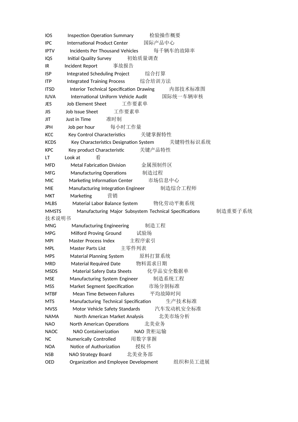 汽车行业用缩写汇总_第3页